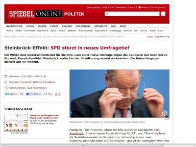 Bild zum Artikel: Steinbrück-Effekt: SPD stürzt in neues Umfragetief