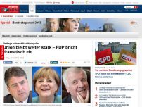 Bild zum Artikel: Umfrage während Koalitionspoker - Union bleibt weiter stark – FDP bricht dramatisch ein