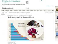 Bild zum Artikel: Vermögenssteuern im Vergleich: Reichenparadies Deutschland
