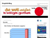 Bild zum Artikel: Skandale