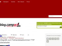Bild zum Artikel: Infografik zum Freihandelsabkommen TTIP überarbeitet
