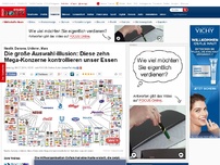 Bild zum Artikel: Nestlé, Danone, Unilever, Mars - Die große Auswahl-Illusion: Diese zehn Mega-Konzerne kontrollieren unser Essen