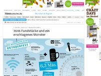 Bild zum Artikel: Oktoberfest-Bilanz: 3646 Fundstücke und ein erschlagenes Monster