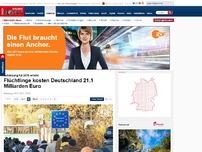 Bild zum Artikel: Schätzung für 2015 erhöht - Flüchtlinge kosten Deutschland 21,1 Milliarden Euro