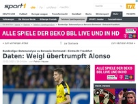 Bild zum Artikel: Daten: BVB winkt Heimrekord