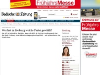 Bild zum Artikel: Wer hat in Freiburg welche Partei gewählt?