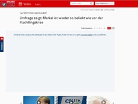 Bild zum Artikel: Das Schlimmste überstanden? - Umfrage zeigt: Merkel ist wieder so beliebt wie vor der Flüchtlingskrise