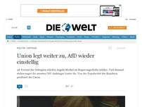 Bild zum Artikel: Umfrage: Union legt weiter zu, AfD wieder einstellig