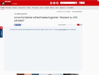 Bild zum Artikel: Insa-Meinungstrend - Union hat bisher schlechtestes Ergebnis: 'Abstand zu SPD schmilzt!'