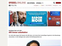 Bild zum Artikel: Niedrigster Wert seit 2015: AfD immer unbeliebter