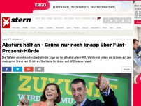 Bild zum Artikel: stern-RTL-Wahltrend: Absturz hält an - Grüne nur noch knapp über Fünf-Prozent-Hürde