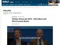 Bild zum Artikel: Sonntagsfrage: Tiefster Stand seit 2015 - AfD nähert sich Fünf-Prozent-Marke