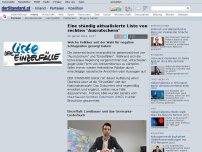 Bild zum Artikel: Einzelfall - Eine ständig aktualisierte Liste von rechten 'Ausrutschern'