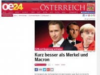 Bild zum Artikel: Kurz besser als Merkel und Macron