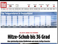 Bild zum Artikel: Ab jetzt jeden Tag wärmer - Hitze-Schub bis 36 Grad!