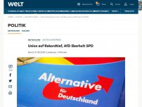 Bild zum Artikel: Union auf Rekordtief, AfD überholt SPD