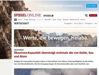 Bild zum Artikel: Deutschland: Ökostrom-Kapazität übersteigt erstmals die von Kohle, Gas und Atom