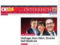 Bild zum Artikel: Umfrage: Kurz führt, Strache holt Rendi ein