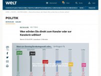 Bild zum Artikel: Wen würden Sie direkt zum Kanzler oder zur Kanzlerin wählen?