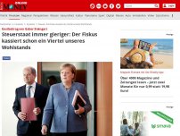 Bild zum Artikel: Gastbeitrag von Gabor Steingart - Steuerstaat immer gieriger: Der Fiskus kassiert schon ein Viertel unseres Wohlstands