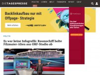 Bild zum Artikel: Es war keine Infografik: Raumschiff holte Filzmaier-Alien aus ORF-Studio ab