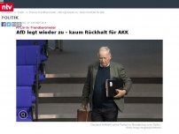 Bild zum Artikel: RTL/n-tv Trendbarometer: AfD legt wieder zu - kaum Rückhalt für AKK