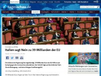 Bild zum Artikel: Italien sagt Nein zu 39 Hilfs-Milliarden der EU