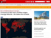 Bild zum Artikel: Über 700.000 Neuinfektionen in drei Tagen - Coronavirus lädt nach: Grafiken zeigen traurige Rekorde - die haben ihre Gründe