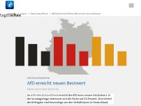 Bild zum Artikel: ARD-DeutschlandTrend: AfD erreicht neuen Bestwert
