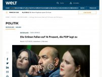 Bild zum Artikel: Die Grünen fallen auf 14 Prozent, die FDP legt zu