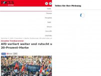 Bild zum Artikel: Aktuelles Trendbarometer - AfD verliert weiter und rutscht unter 20-Prozent-Marke