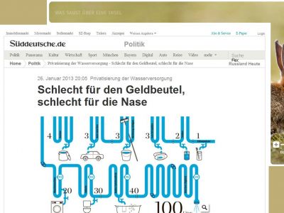 Bild zum Artikel: Privatisierung der Wasserversorgung: Schlecht für den Geldbeutel, schlecht für die Nase