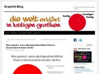 Bild zum Artikel: Was passiert, wenn gleichgeschlechtliche Paare in Deutschland heiraten dürfen