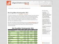 Bild zum Artikel: Die 20 größten Parteispender 2011