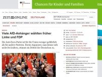 Bild zum Artikel: Umfrage: 
			  Viele AfD-Anhänger wählten früher Linke und FDP