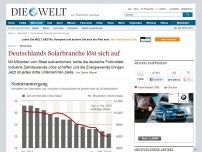 Bild zum Artikel: Pleitewelle: Deutschlands Solarbranche löst sich auf