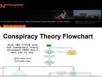 Bild zum Artikel: Conspiracy Theory Flowchart