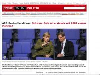 Bild zum Artikel: ARD-Deutschlandtrend: Schwarz-Gelb hat erstmals seit 2009 eigene Mehrheit