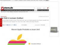 Bild zum Artikel: Alltagsweisheiten: Die Welt in kuriosen Grafiken