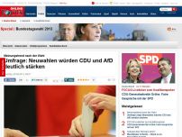 Bild zum Artikel: Meinungstrend nach der Wahl - Umfrage: Neuwahlen würden CDU und AfD deutlich stärken