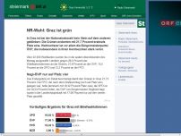 Bild zum Artikel: NR-Wahl: Grüne erobern in Graz Platz eins