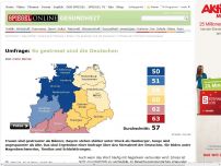 Bild zum Artikel: Umfrage: So gestresst sind die Deutschen