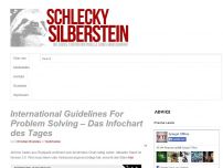 Bild zum Artikel: International Guidelines For Problem Solving – Das Infochart des Tages