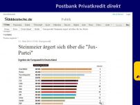 Bild zum Artikel: Europawahl: Steinmeier ärgert sich über die 'Jux-Partei'