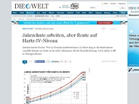 Bild zum Artikel: Modellrechnung: Jahrzehnte arbeiten, aber Rente auf Hartz-IV-Niveau