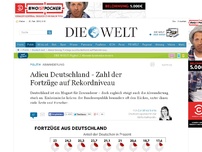 Bild zum Artikel: Abwanderung: Adieu Deutschland - Zahl der Fortzüge auf Rekordniveau