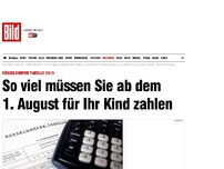Bild zum Artikel: Düsseldorfer Tabelle - Neue Unterhaltssätze für Kinder ab dem 1. August