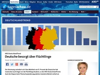 Bild zum Artikel: ARD-DeutschlandTrend: Mehrheit besorgt über Flüchtlinge