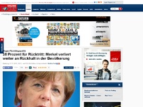 Bild zum Artikel: Wegen Flüchtlingspolitik - 38 Prozent für Rücktritt: Merkel verliert weiter an Rückhalt in der Bevölkerung