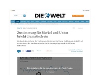Bild zum Artikel: Deutschlandtrend: Zustimmung für Merkel und Union bricht dramatisch ein
